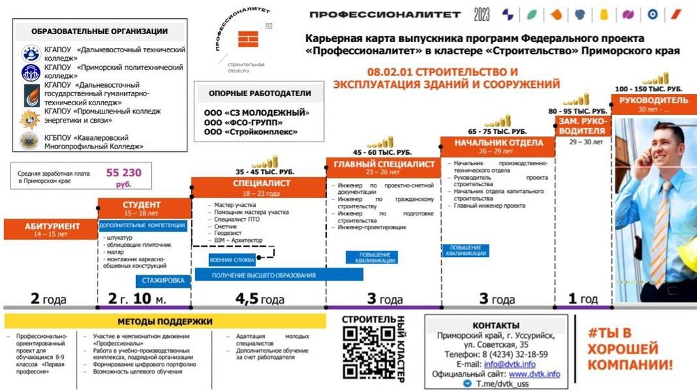 Карта выпускника финансовый университет